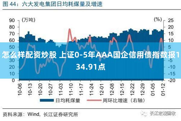 怎么样配资炒股 上证0-5年AAA国企信用债指数报134.91点