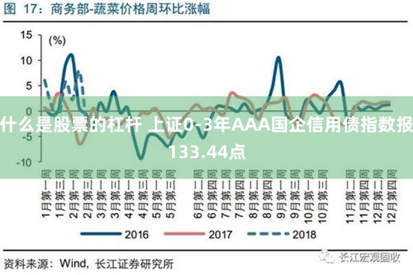 什么是股票的杠杆 上证0-3年AAA国企信用债指数报133.44点