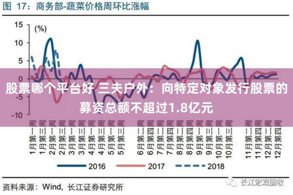 股票哪个平台好 三夫户外：向特定对象发行股票的募资总额不超过1.8亿元