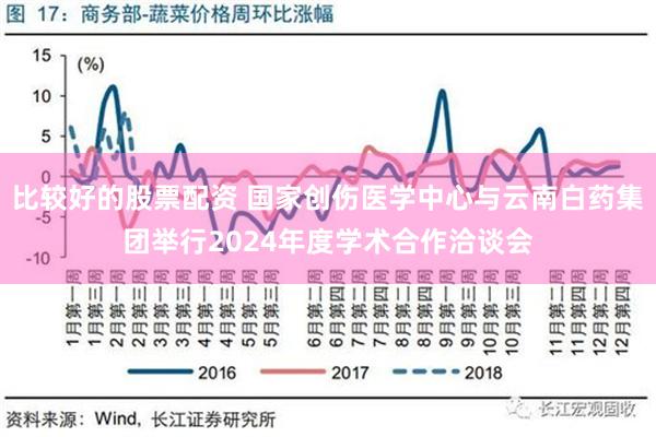 比较好的股票配资 国家创伤医学中心与云南白药集团举行2024年度学术合作洽谈会