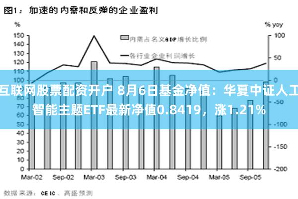 互联网股票配资开户 8月6日基金净值：华夏中证人工智能主题ETF最新净值0.8419，涨1.21%