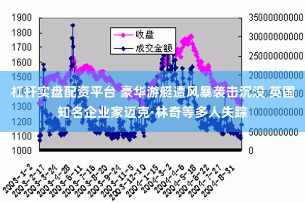 杠杆实盘配资平台 豪华游艇遭风暴袭击沉没 英国知名企业家迈克·林奇等多人失踪