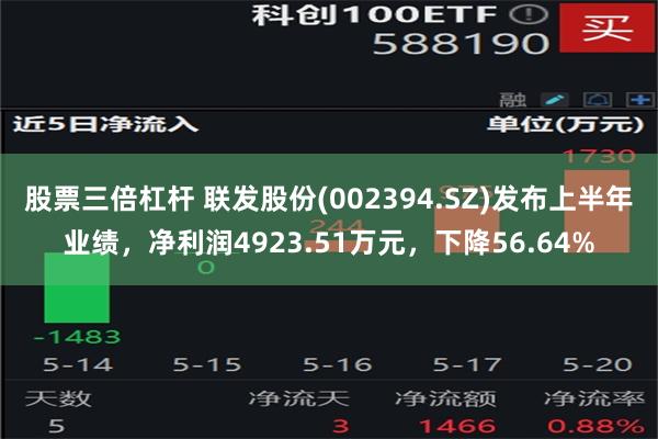 股票三倍杠杆 联发股份(002394.SZ)发布上半年业绩，净利润4923.51万元，下降56.64%