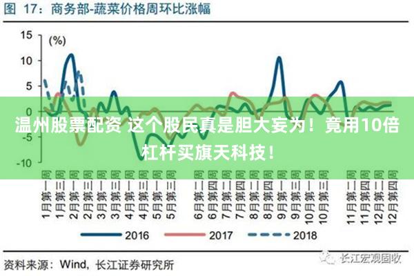 温州股票配资 这个股民真是胆大妄为！竟用10倍杠杆买旗天科技！