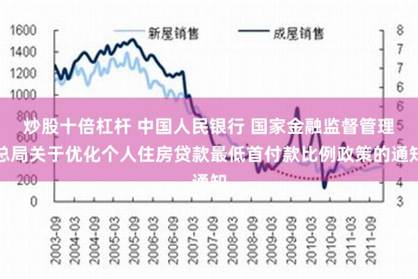 炒股十倍杠杆 中国人民银行 国家金融监督管理总局关于优化个人住房贷款最低首付款比例政策的通知