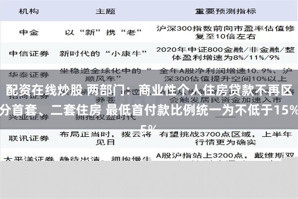 配资在线炒股 两部门：商业性个人住房贷款不再区分首套、二套住房 最低首付款比例统一为不低于15%