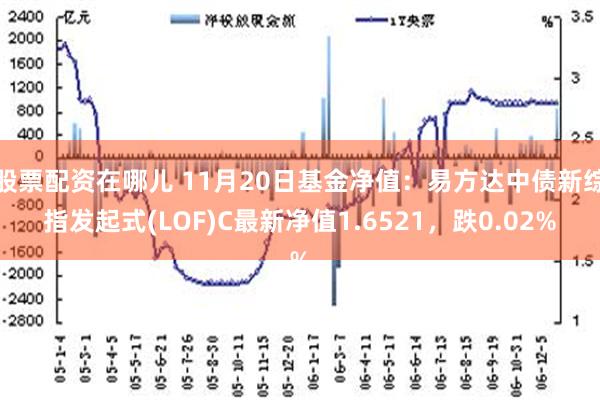 股票配资在哪儿 11月20日基金净值：易方达中债新综指发起式(LOF)C最新净值1.6521，跌0.02%