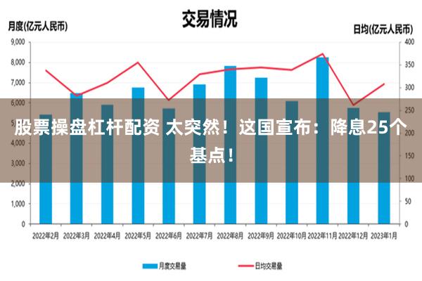 股票操盘杠杆配资 太突然！这国宣布：降息25个基点！