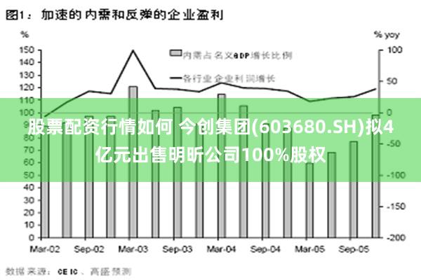 股票配资行情如何 今创集团(603680.SH)拟4亿元出售明昕公司100%股权