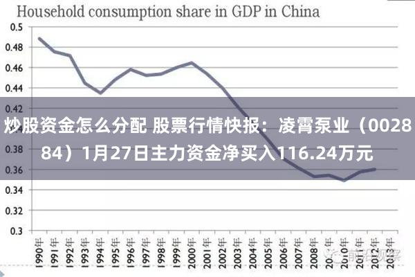 炒股资金怎么分配 股票行情快报：凌霄泵业（002884）1月27日主力资金净买入116.24万元