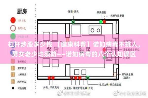 杠杆炒股多少钱 【健康科普】诺如病毒不挑人，男女老少均须防——诺如病毒的八个认知误区